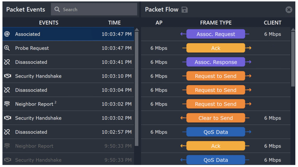 Packets Bundle